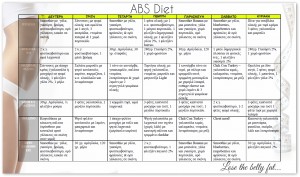 abs_diet.png